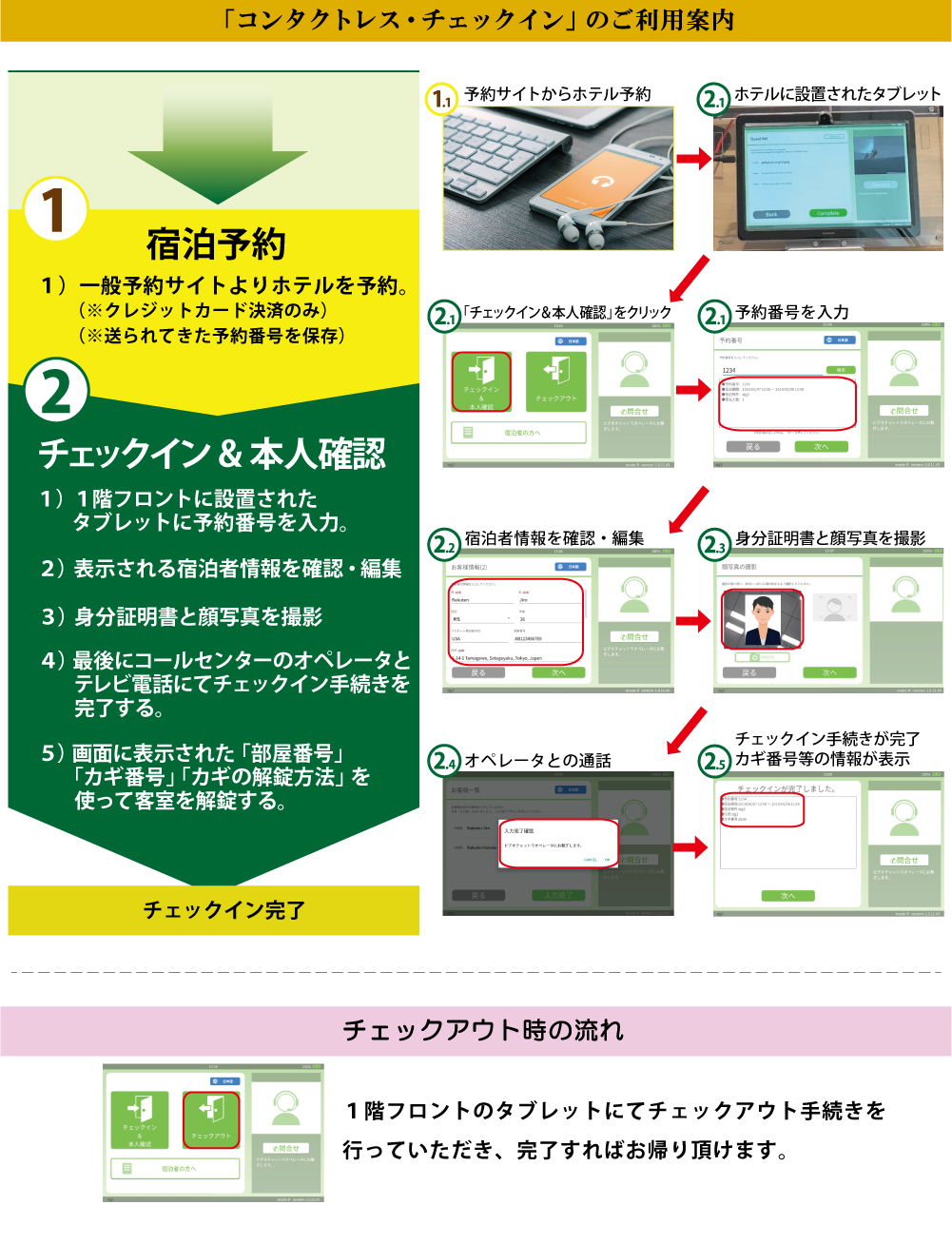 チェックイン・チェックアウトの流れ