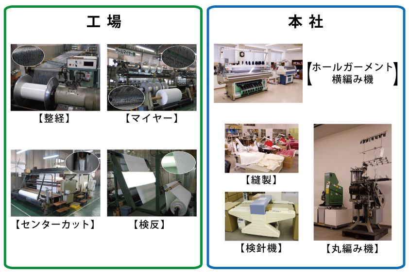 製造工程
